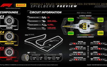 Pirelli, le gomme per il GP d'Austria