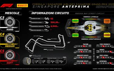 Pirelli, le gomme per il GP di Singapore