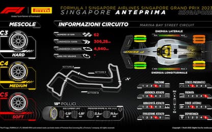 Pirelli, le gomme per il GP di Singapore