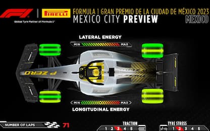 Pirelli, le gomme per il GP del Messico