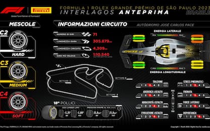 GP Brasile, le gomme Pirelli per Interlagos