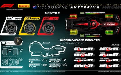 Pirelli, le gomme per il GP d'Australia