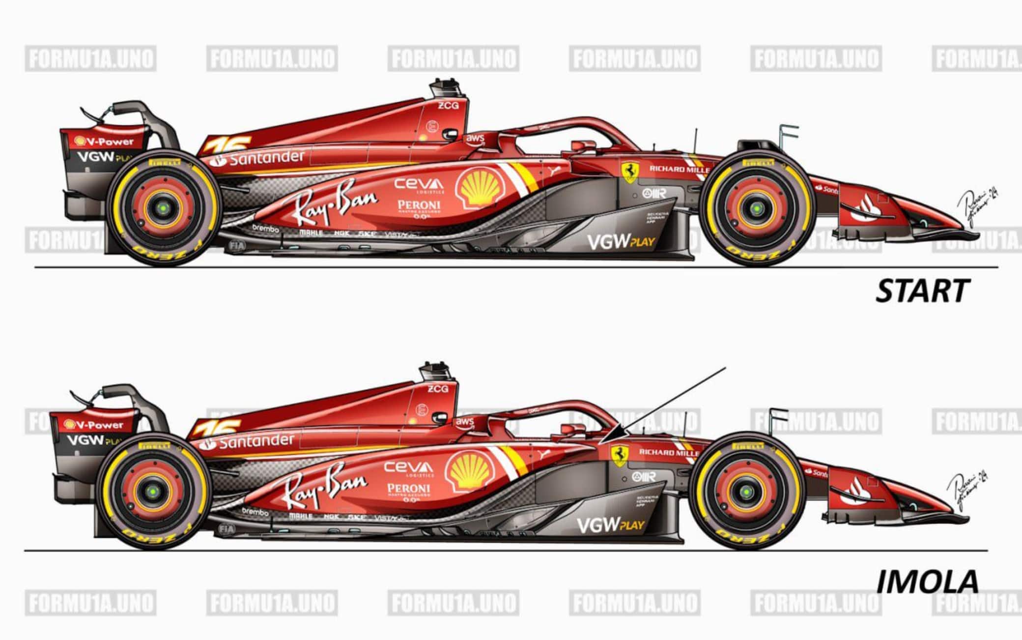 Il confronto fra la Ferrari SF-24 arttuale e quella di Imola col primo pacchetto di aggiornamenti