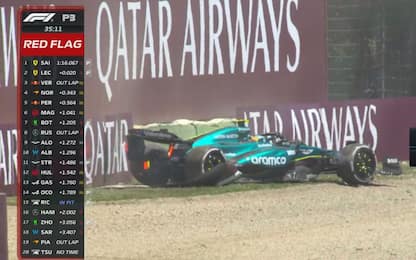 GP Imola, terze libere LIVE: incidente per Alonso