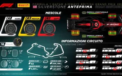 Pirelli, a Silverstone le mescole più dure