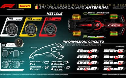 Pirelli, le gomme per il GP del Belgio
