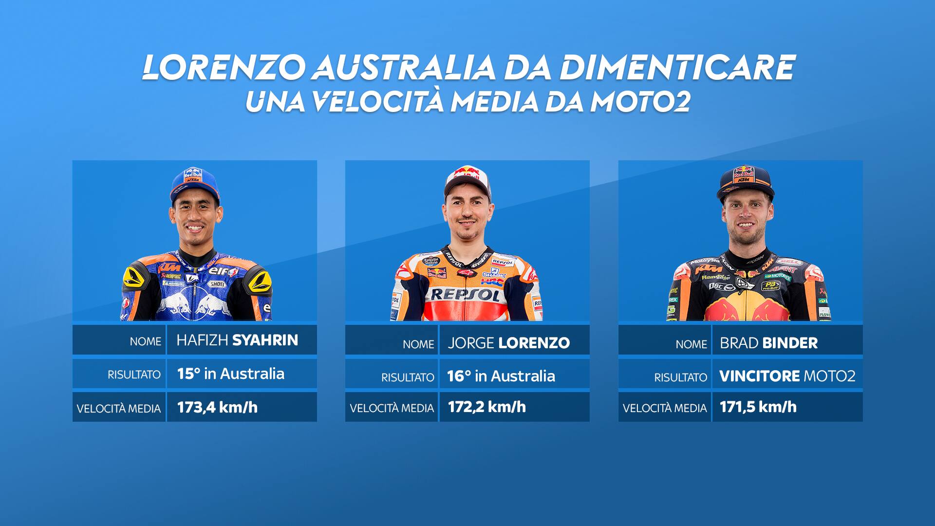 Lorenzo, analisi velocità GP Australia