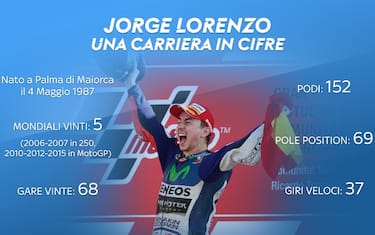 Lorenzo, una carriera da campione in 2'. VIDEO