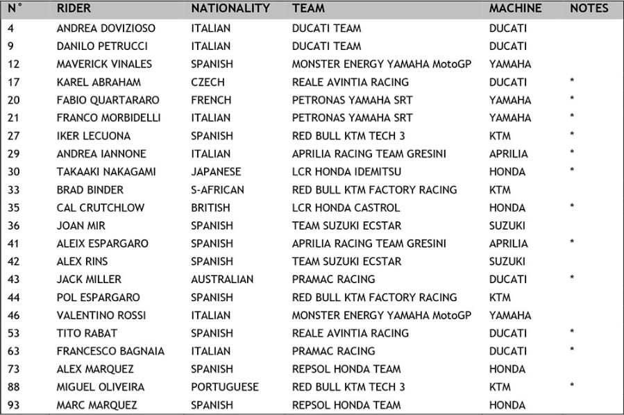 Motomondiale Le Entry List Piloti Delle Tre Categorie Sky Sport