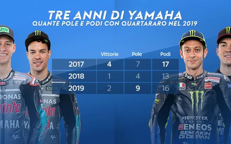 Valentino Rossi Sostituito Da Quartararo In Yamaha Dal 2021 Le News Di Motogp