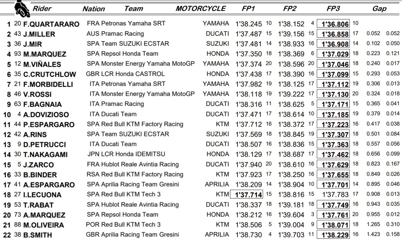 Jerez, combinata Libere 3