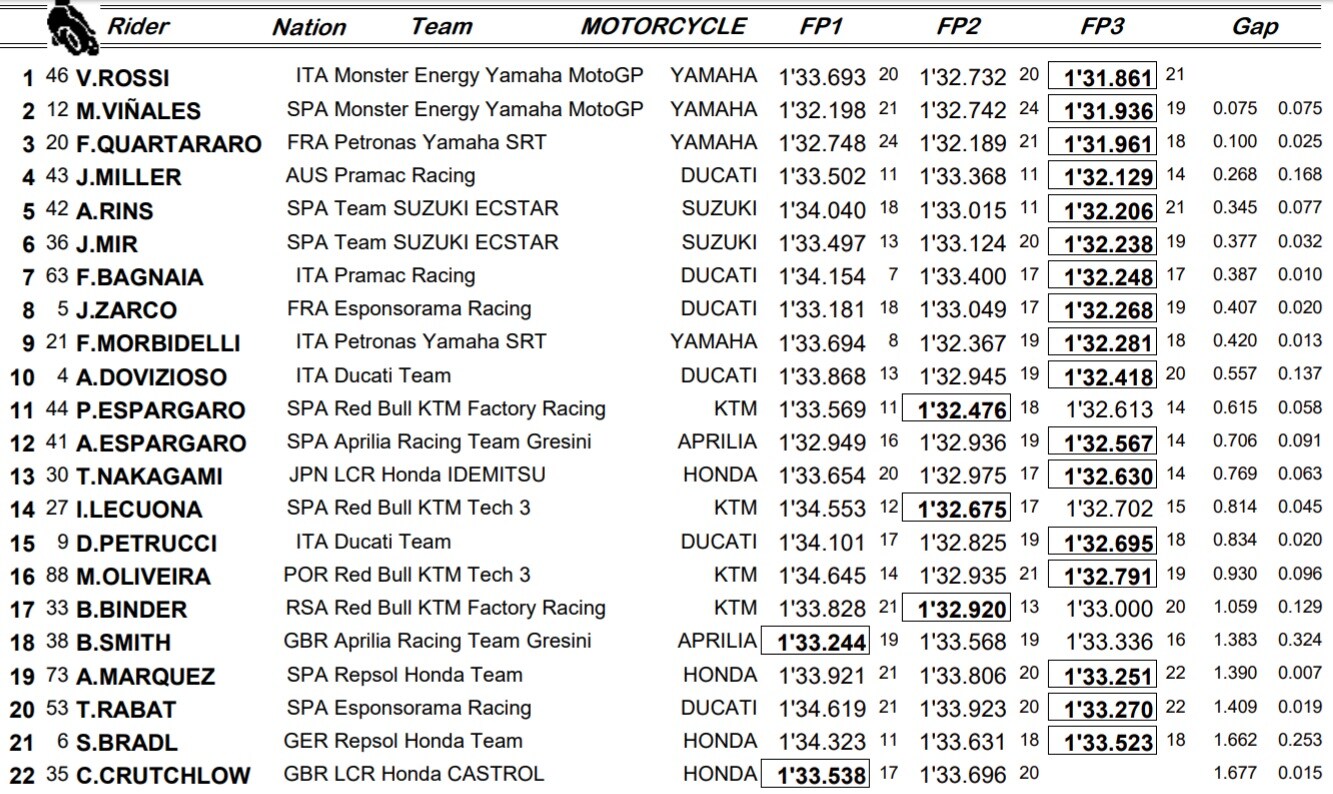 Combinata Misano MotoGP