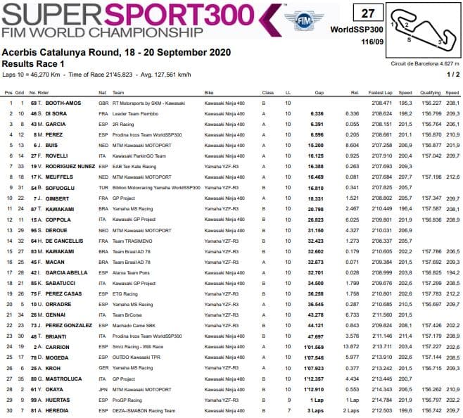 gara 1 supersport 300