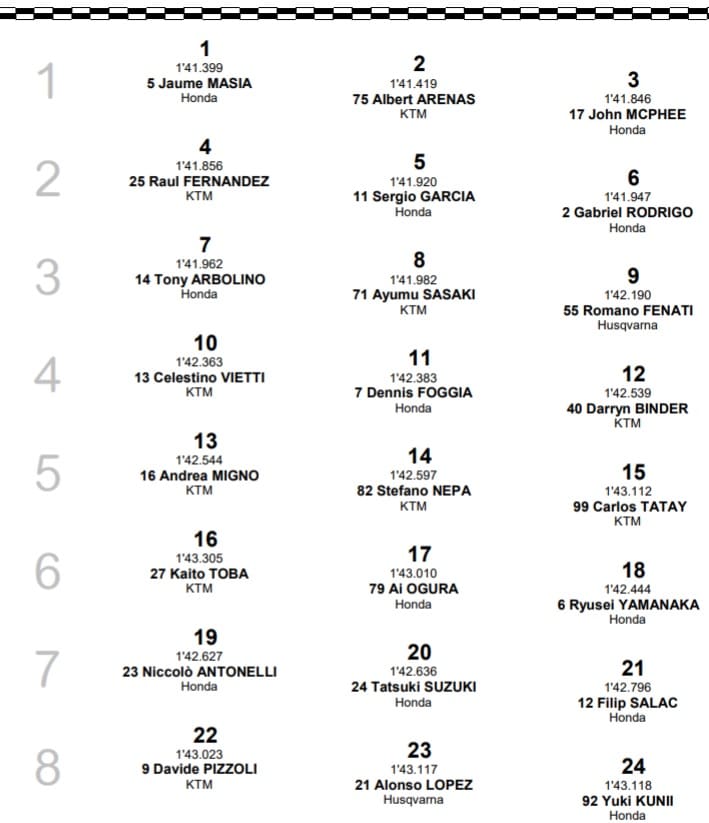 Moto3, griglia GP Francia