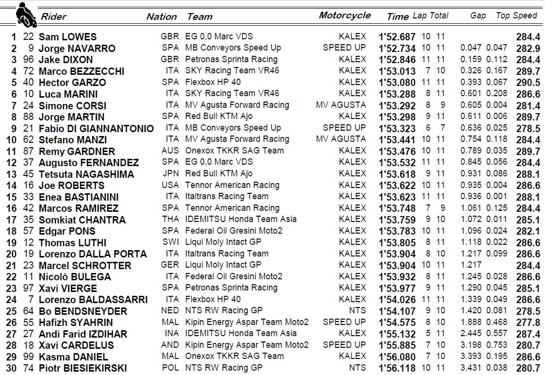 Warm up moto2 aragon