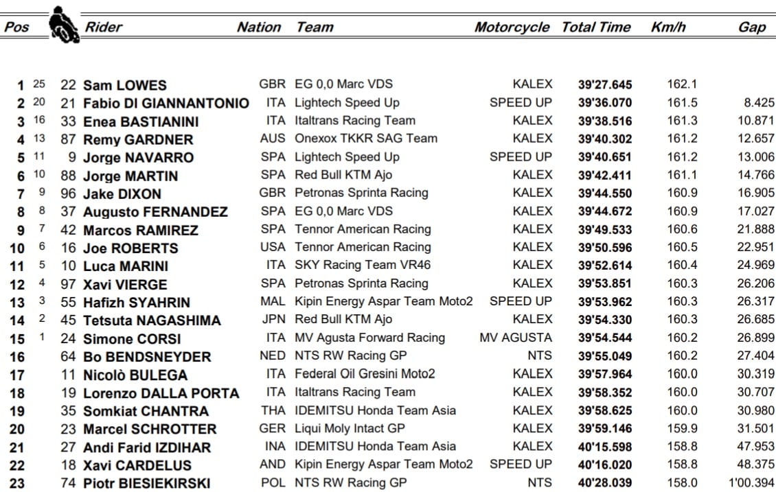 MotoGP