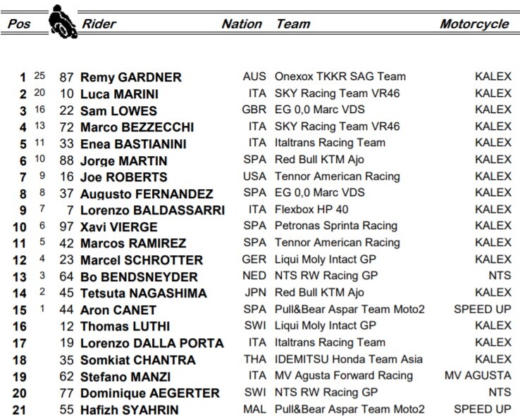 Moto2 Portimao