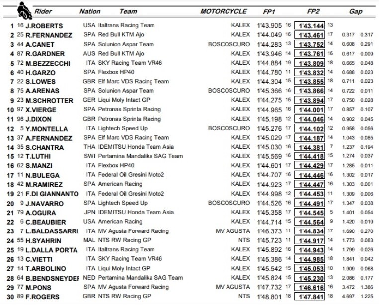 MOTO2