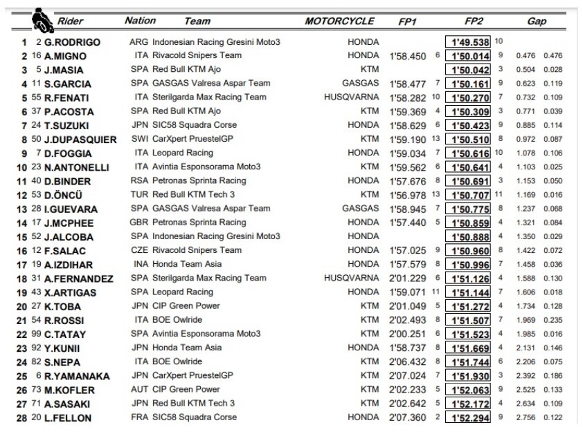 MOTO3