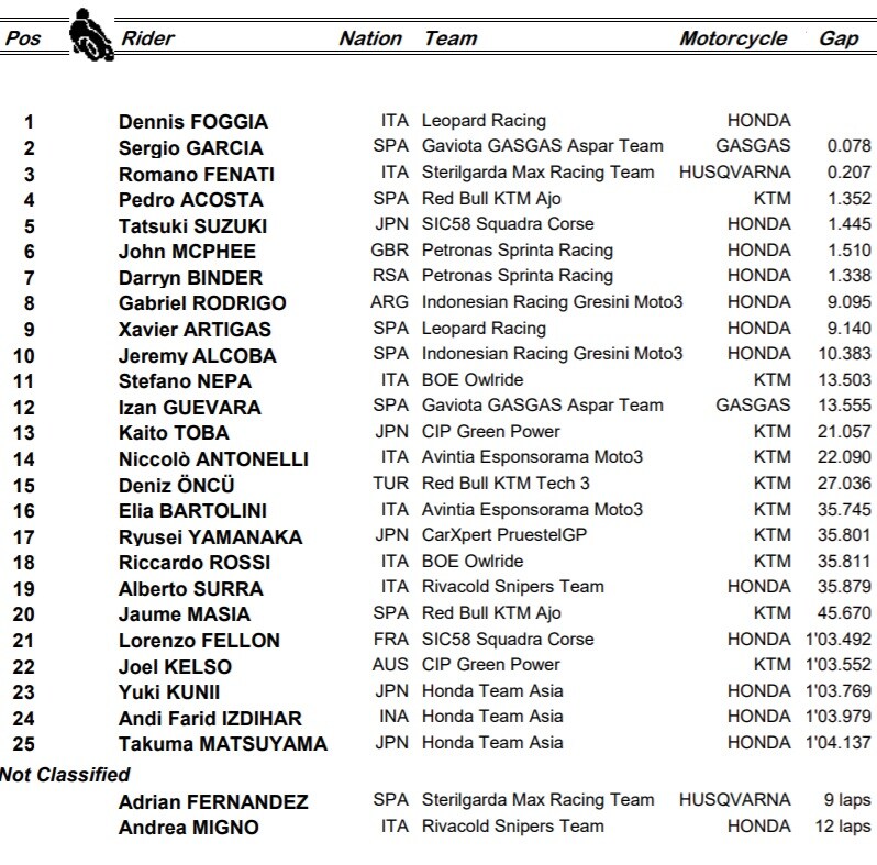 Moto3, Assen