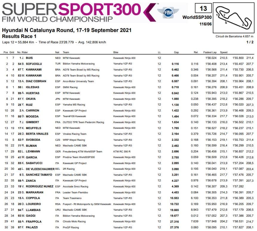 Supersport 300