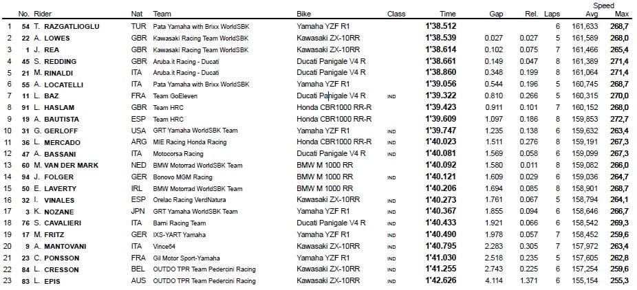 Superpole Jerez