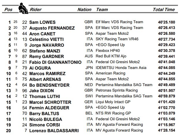 Moto2, Misano: la classifica della gara
