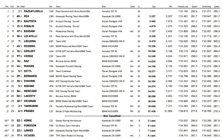 La course Superpole