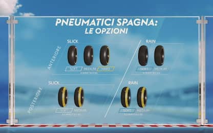 Jerez, Michelin porta gomme anteriori più rigide
