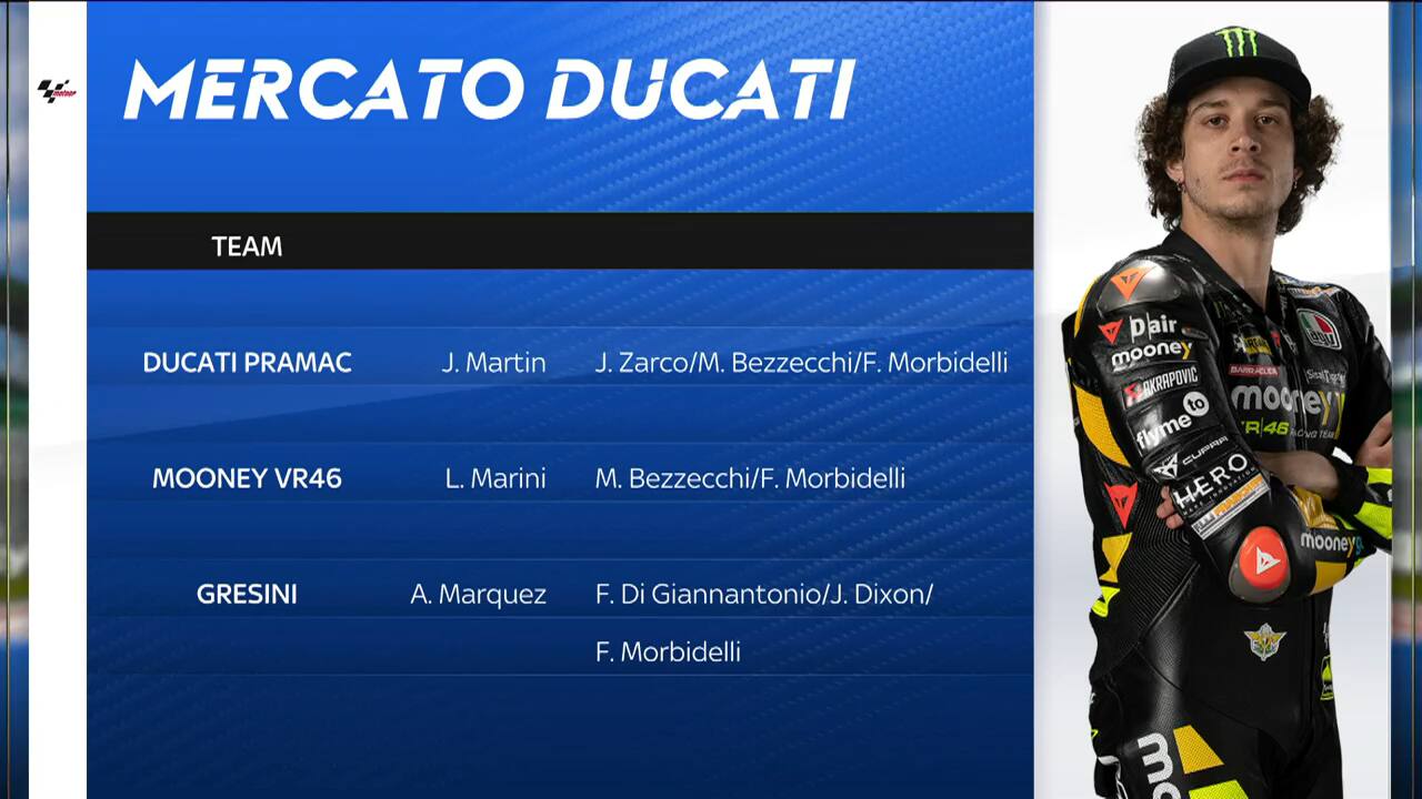 MotoGP, mercato piloti Morbidelli, ipotesi Pramac nel 2024. Le ultime