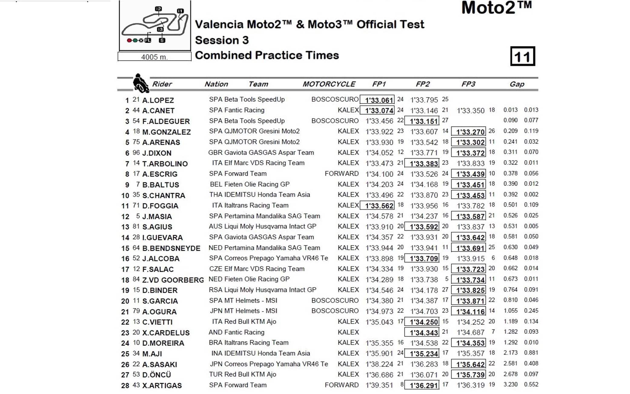 Tempi Moto2 test Valencia