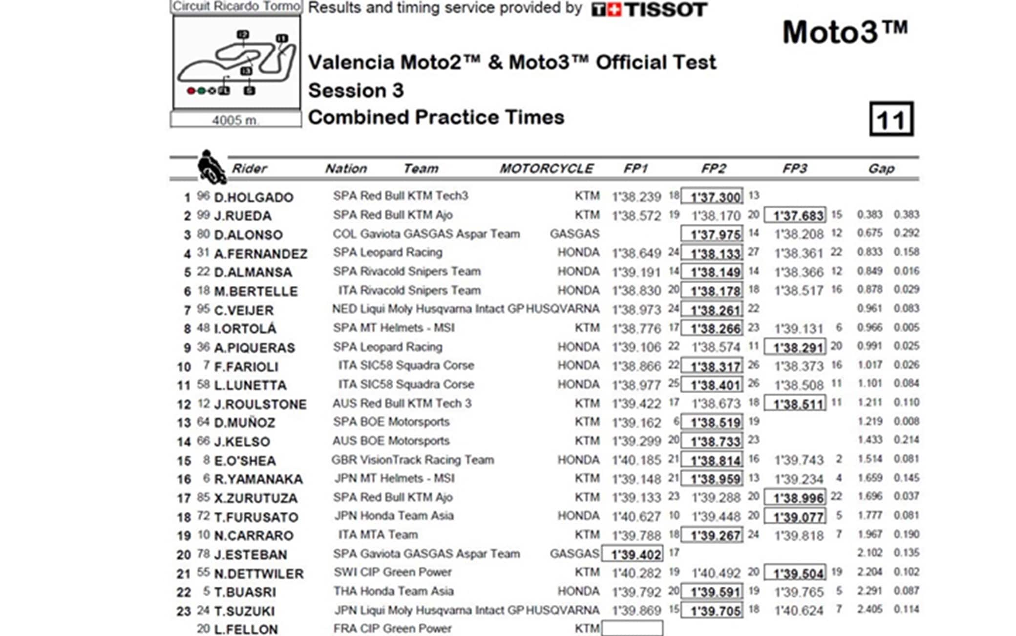 Tempi Moto3 test Valencia