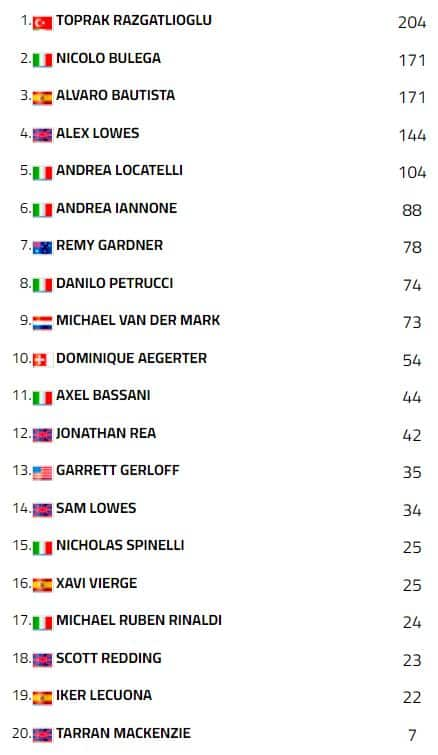 Superbike, classifica post Donington