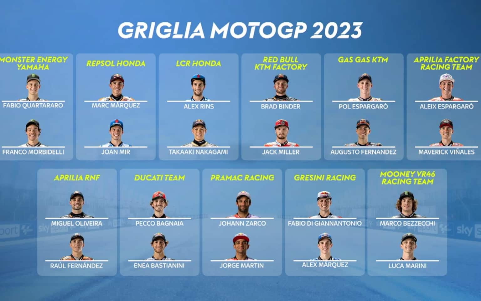 MotoGP 2023, i piloti e i team del prossimo Mondiale Sky Sport