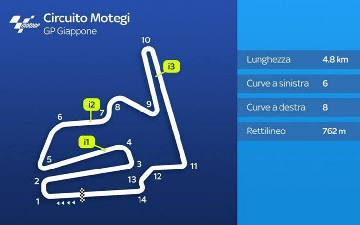 MotoGP, GP Motegi (Giappone) 2023 caratteristiche e analisi del