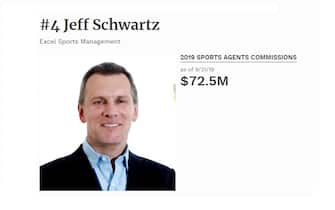JEFF SCHWARTZ