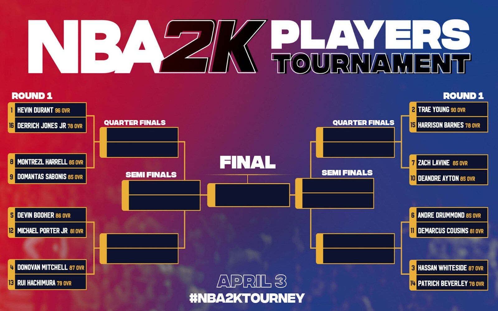 Tutte le sfide e i testa a testa del torneo NBA2K riservato ai giocatori NBA