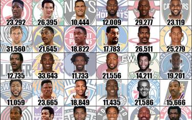 nba_migliori_realizzatori