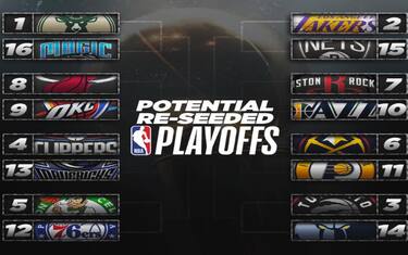 Playoff 2020: i favoriti secondo le simulazioni