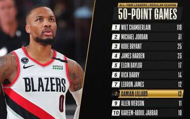 damian_lillard
