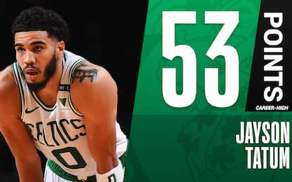 Tatum ne fa 53: il più giovane Celtics a riuscirci