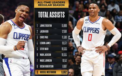 I migliori per assist all-time: 9° posto Westbrook