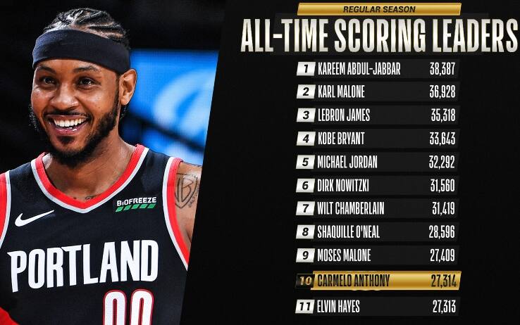 NBA, la classifica marcatori ogni epoca nella storia della ...