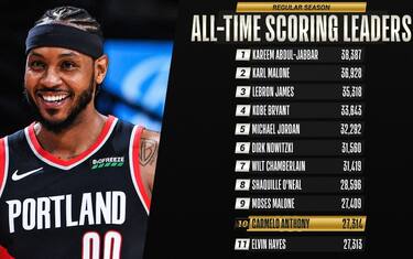 carmelo_anthony_10