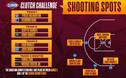 Arriva anche la Clutch Challenge: come funziona