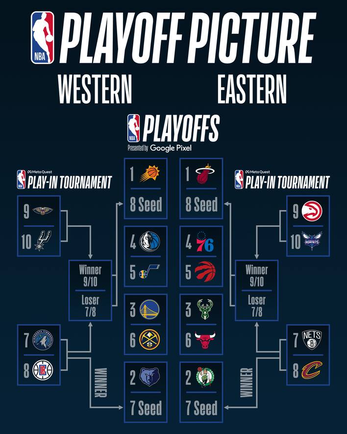 Playin NBA come funziona, il calendario e tutto quello che c'è da
