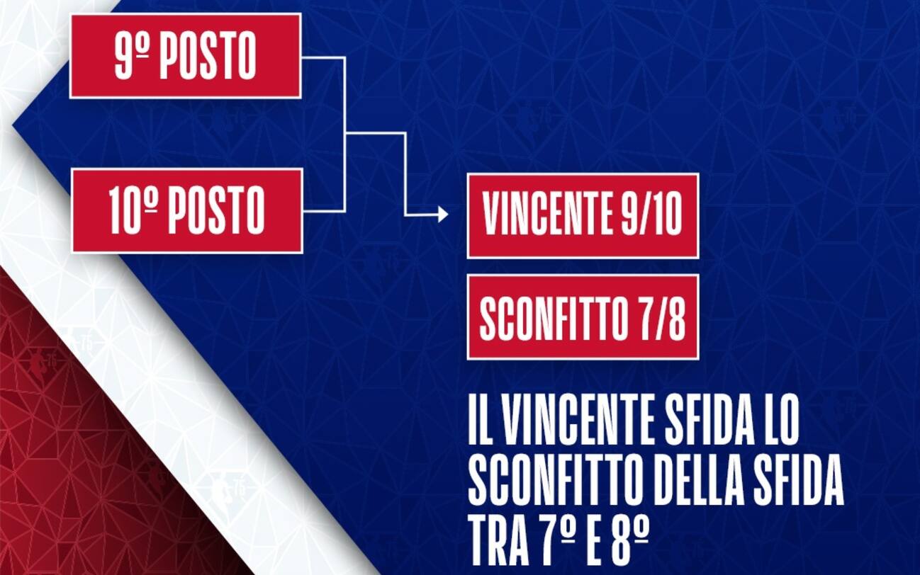 Playin NBA come funziona, il calendario e tutto quello che c'è da