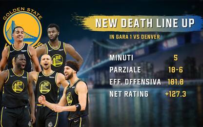 Warriors, il nuovo quintetto che fa paura alla NBA