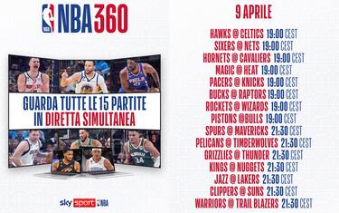 NBA 360, a Pasqua 5 ore di "diretta basket" su Sky