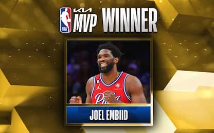 Embiid vince l'MVP 2023: la classifica completa